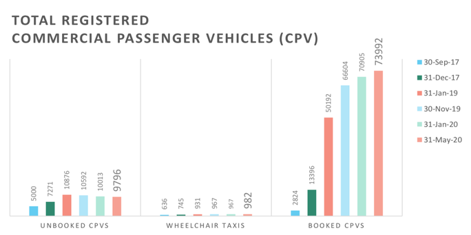 VIC Commercial Passenger Vehicles Stats May 2020