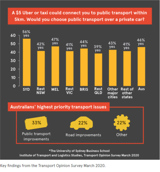 Transport Opinion Survey Stats March 2020