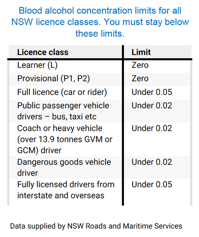 NSW Drink Driving Licence Numbers