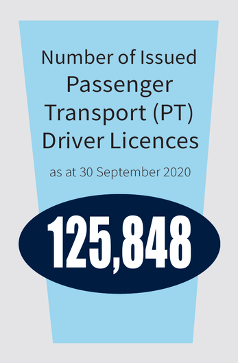 NSW Passenger Transport Industry October 2020 Stats