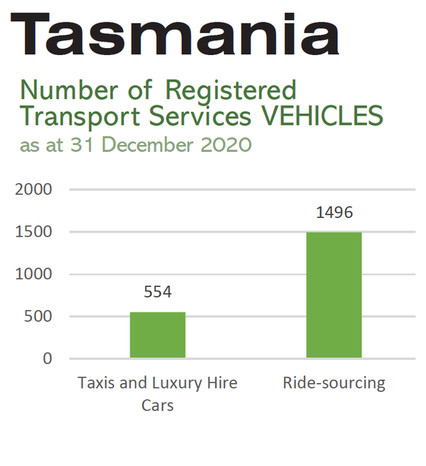 TAS Transport Services Industry January 2021 Stats