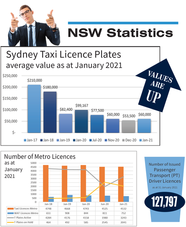 NSW Passenger Transport Industry January 2021 Stats