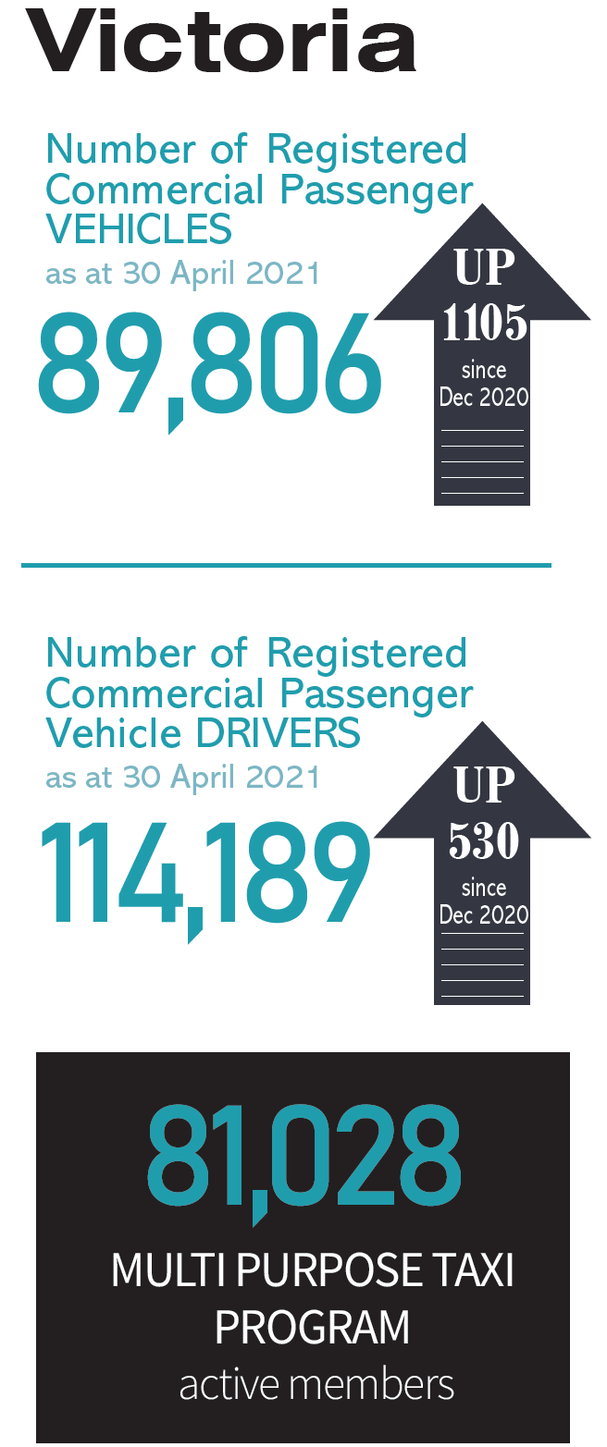 VIC Commercial Passenger Vehicles Industry May 2021 Stats 