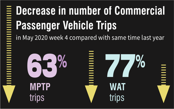 VIC Commercial Passenger Vehicle Trip Stats May 2020