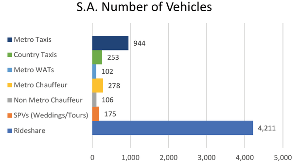 SA Passenger Transport Industry October 2020 Stats