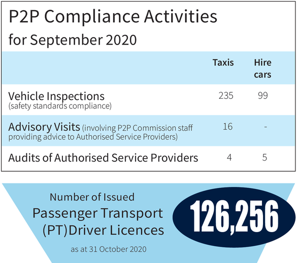 NSW Passenger Transport Industry November 2020 Stats