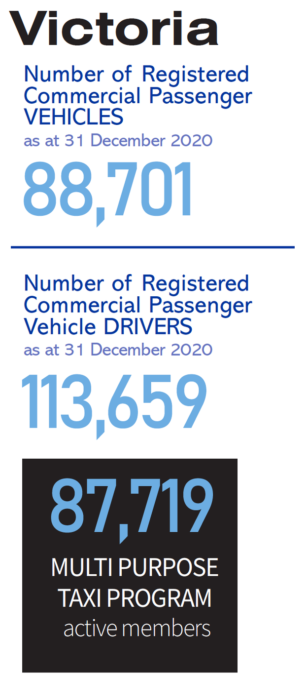 VIC Commercial Passenger Vehicles Industry January 2021 Stats