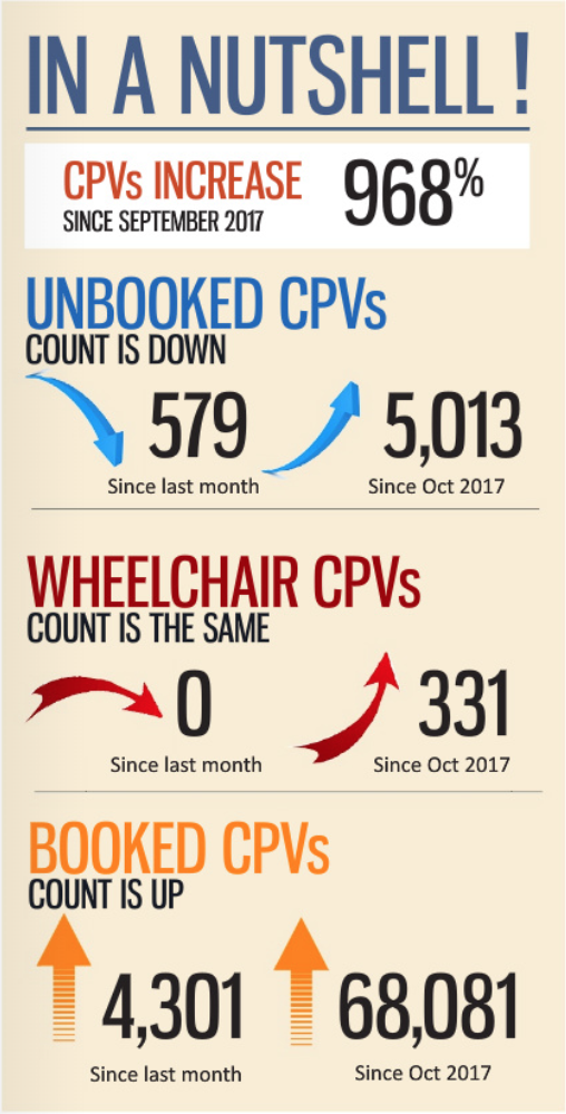 VIC CPV Stats January 2019