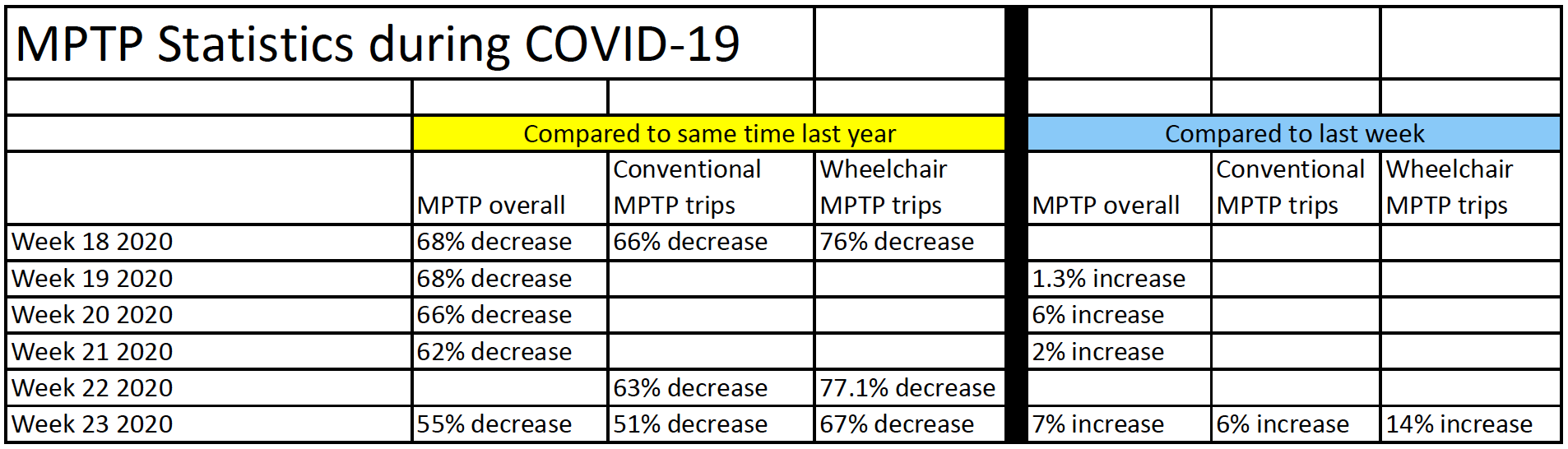 MPTP Stats during COVID-19