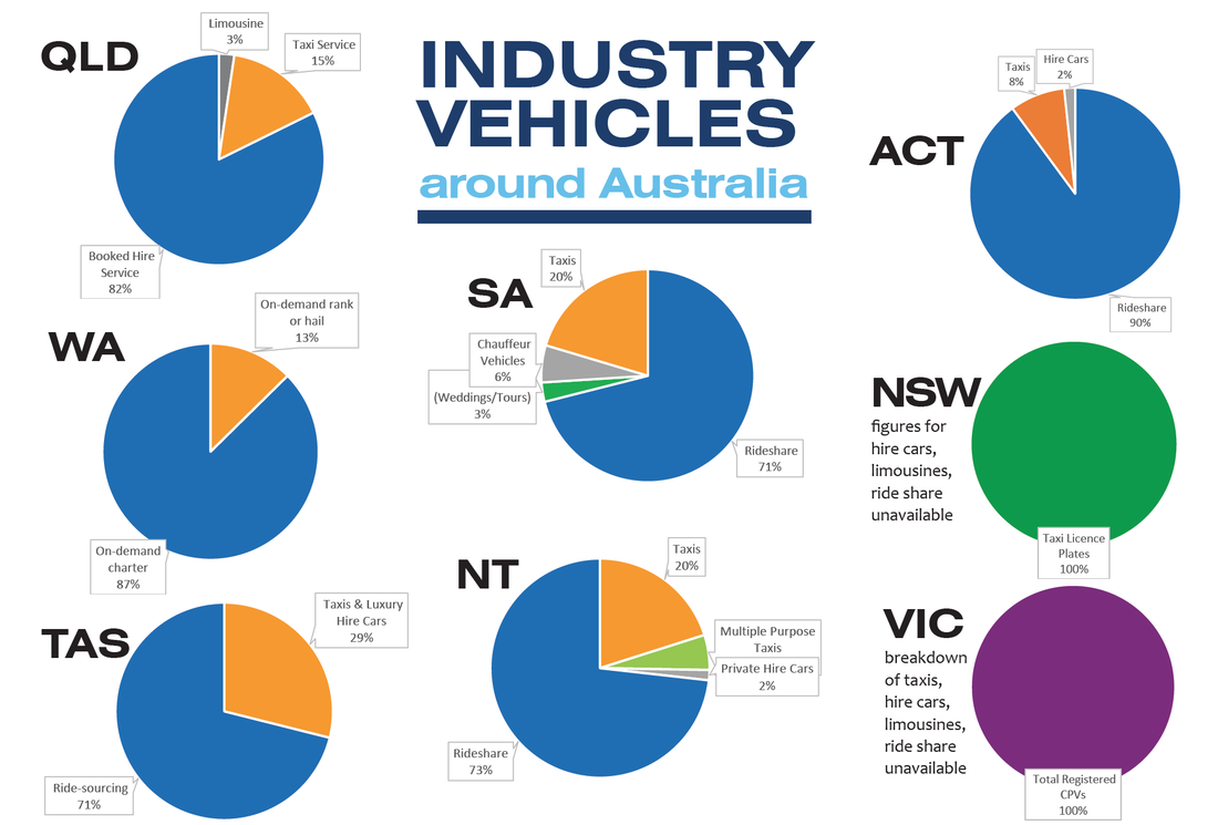 Industry Vehicles around Australia
